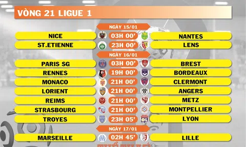 Lịch thi đấu vòng 21 Ligue 1 (ngày 15-16-17/01)